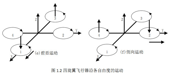 无人机培训导航飞控系统与电气/任务载荷