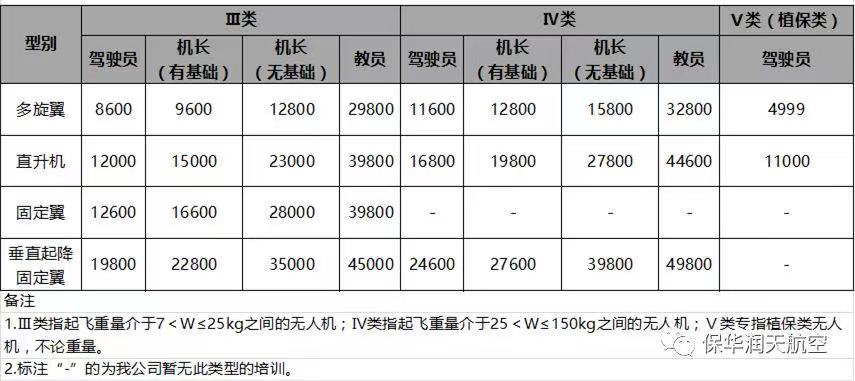 新疆培训无人机价格是多少