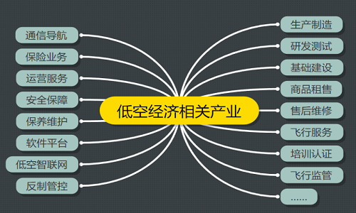 【新疆保华润天无人机培训】低空无人机经济发展现状：探索新蓝海市场