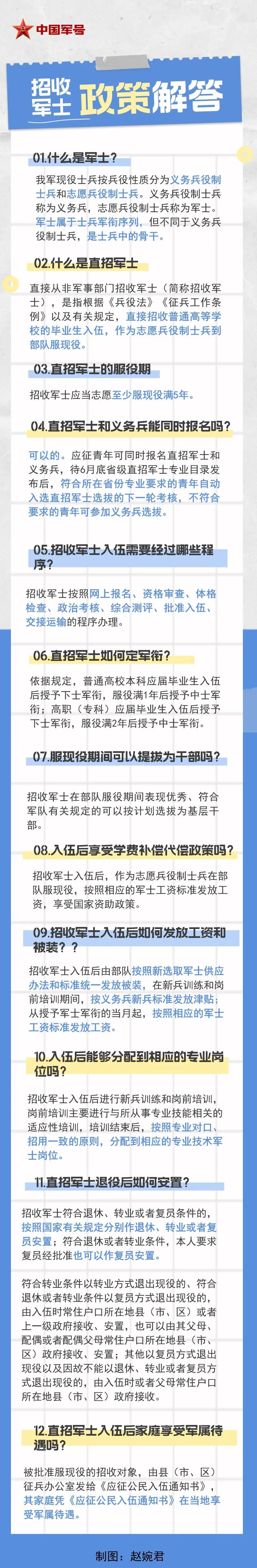 2024年直招军士，这些专业优势很大→如“无人机应用技术等”【新疆无人机保华润天航空】